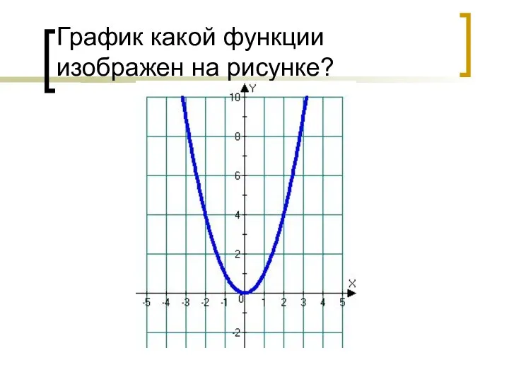 График какой функции изображен на рисунке?