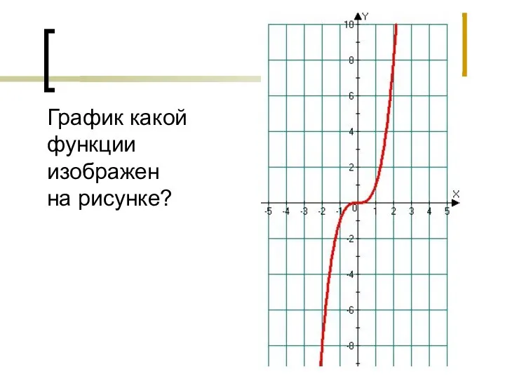 График какой функции изображен на рисунке?