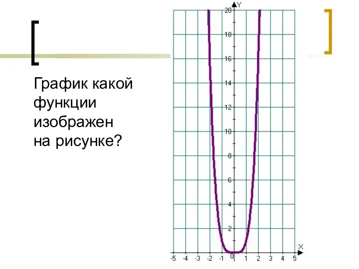 График какой функции изображен на рисунке?