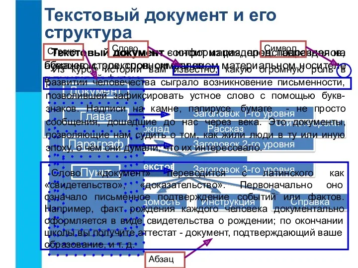 Текстовый документ и его структура Текстовый документ - информация, представленная на бумажном, электронном