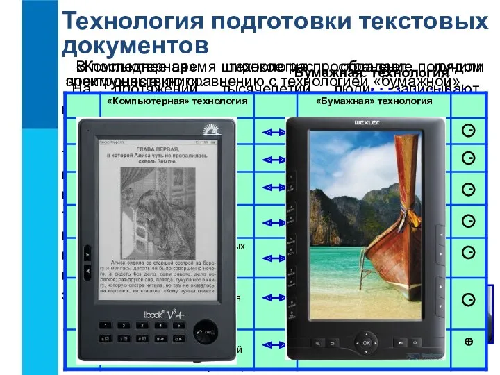 Технология подготовки текстовых документов На протяжении тысячелетий люди записывают информацию. Появление компьютеров коренным