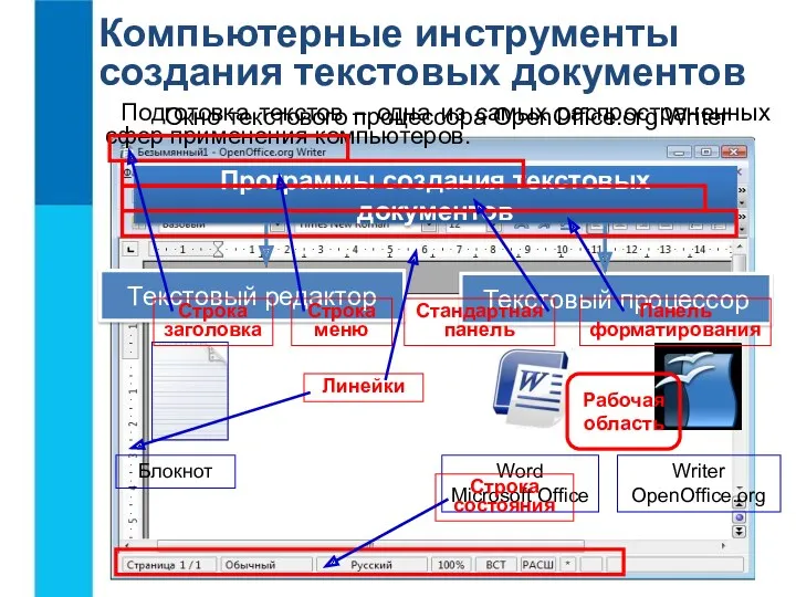 Компьютерные инструменты создания текстовых документов Подготовка текстов – одна из