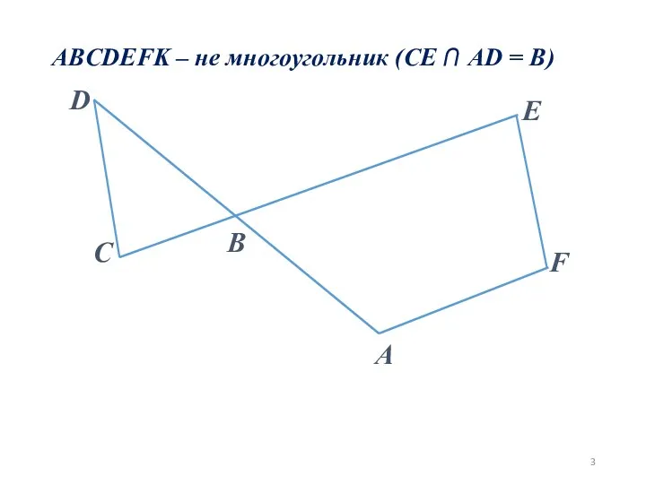 C D B E F A ABCDEFK – не многоугольник (СЕ ⋂ AD = B)