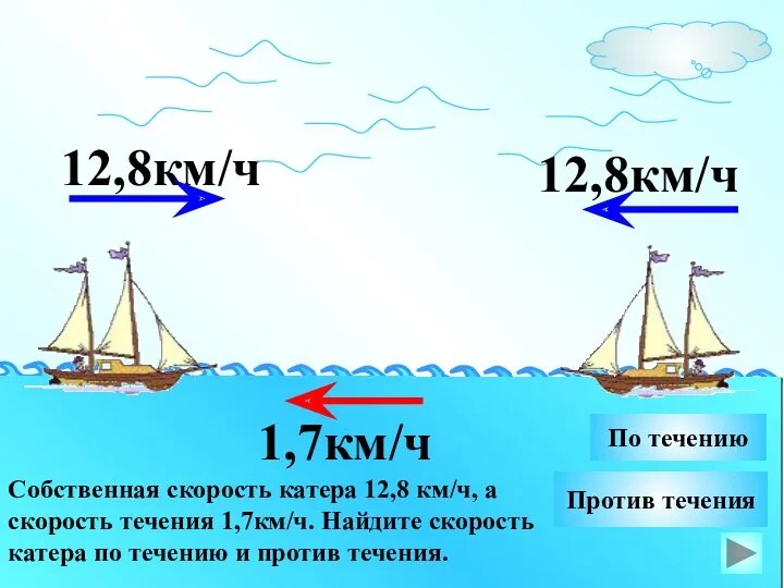 12,8км/ч Собственная скорость катера 12,8 км/ч, а скорость течения 1,7км/ч.