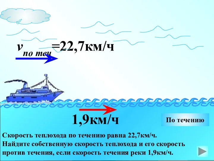 vпо теч=22,7км/ч 1,9км/ч По течению Скорость теплохода по течению равна