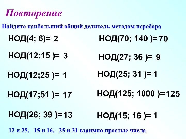 Повторение Найдите наибольший общий делитель методом перебора НОД(4; 6)= 2