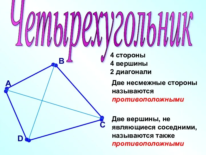 Четырехугольник В А С D 4 стороны 4 вершины 2