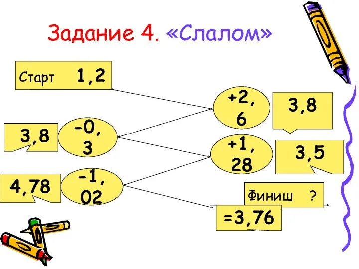 Задание 4. «Слалом» Старт 1,2 +2,6 -0,3 +1,28 -1,02 Финиш ? 3,8 3,5 4,78 =3,76 3,8