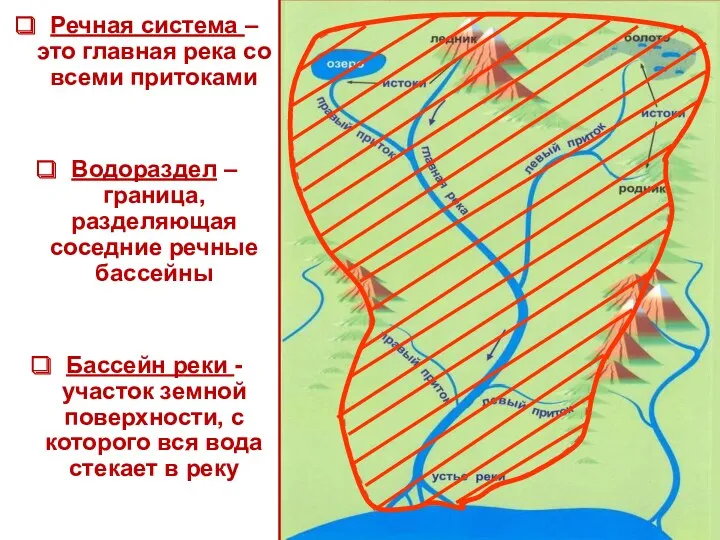 Речная система – это главная река со всеми притоками Водораздел