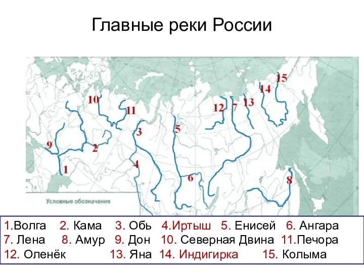 Главные реки России 1.Волга 2. Кама 3. Обь 4.Иртыш 5.