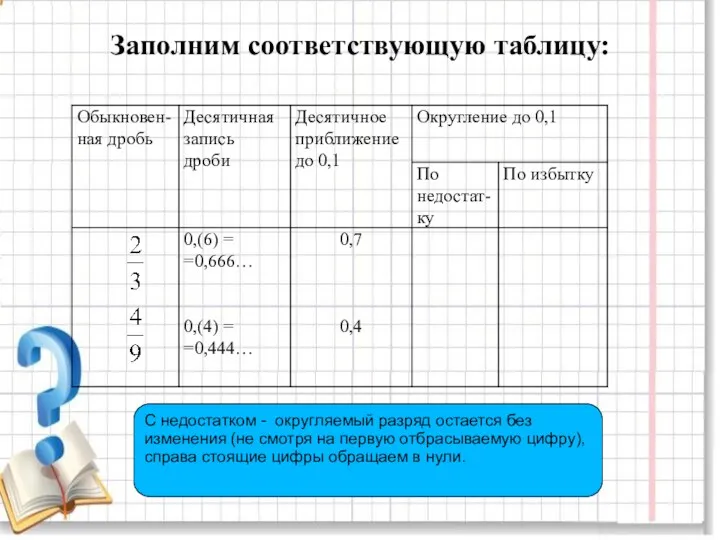 Заполним соответствующую таблицу: С недостатком - округляемый разряд остается без