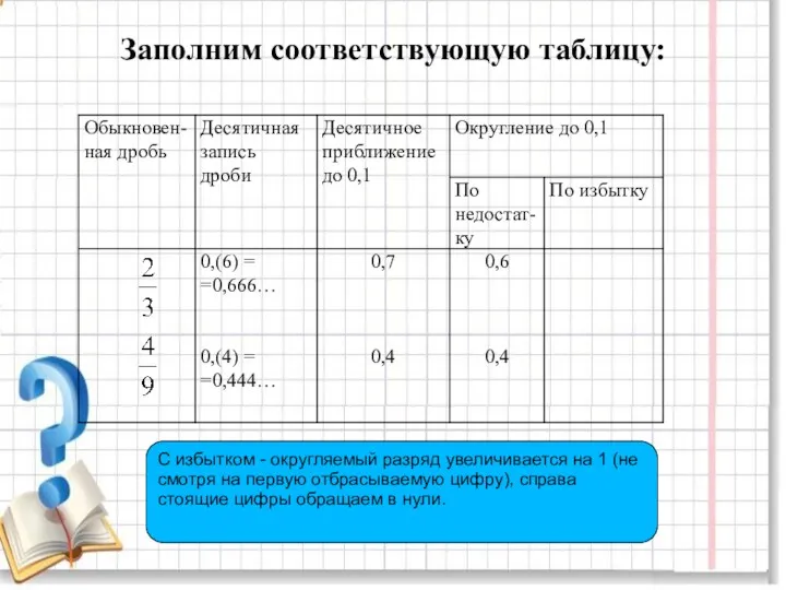 Заполним соответствующую таблицу: С избытком - округляемый разряд увеличивается на