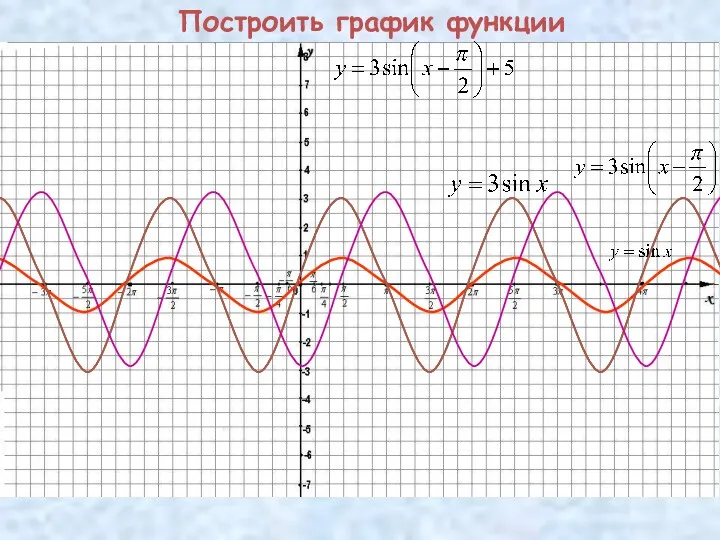 Построить график функции