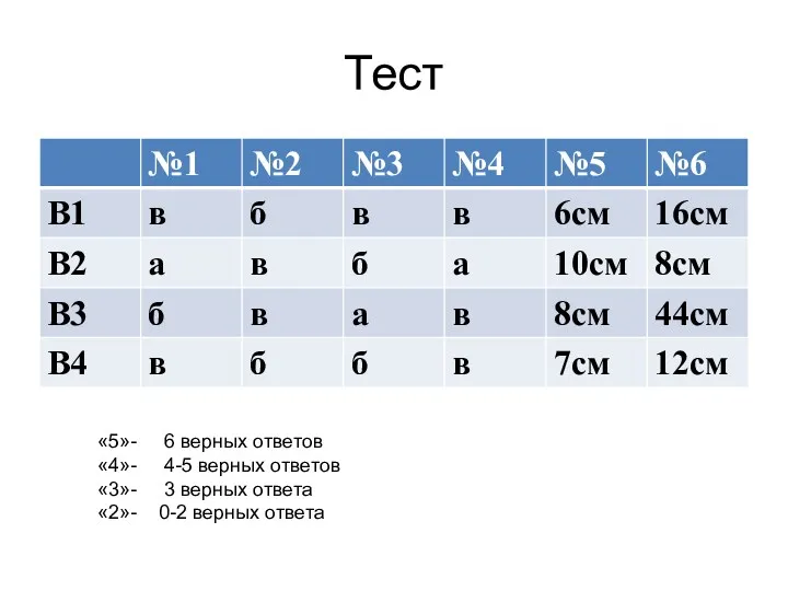 Тест «5»- 6 верных ответов «4»- 4-5 верных ответов «3»-