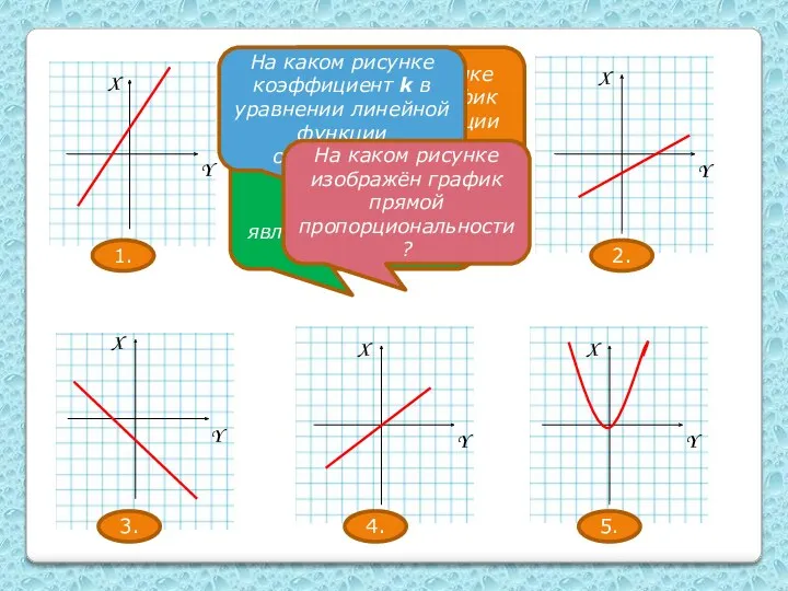 1. 2. 3. 4. 5. На каком рисунке изображён график