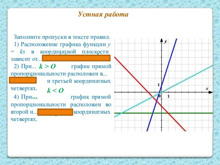 Заполните пропуски в тексте правил. 1) Расположение графика функции у