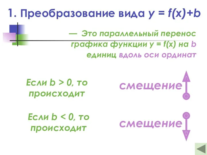 1. Преобразование вида y = f(x)+b — Это параллельный перенос графика функции y