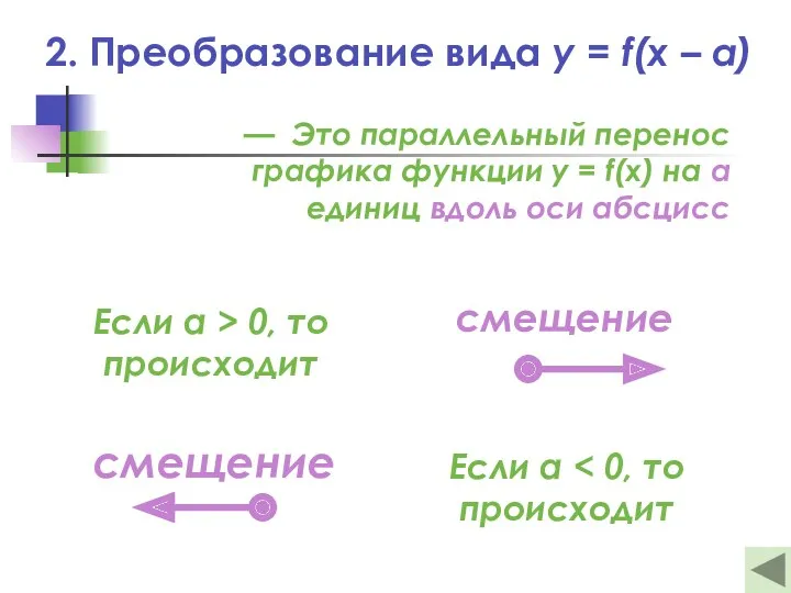 2. Преобразование вида y = f(x – a) — Это параллельный перенос графика