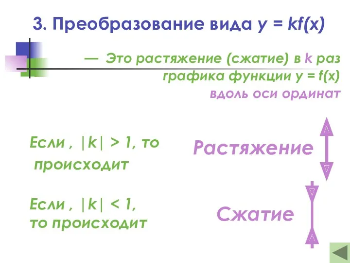 3. Преобразование вида y = kf(x) — Это растяжение (сжатие) в k раз