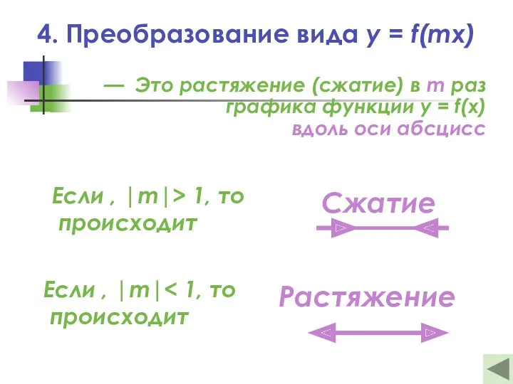 4. Преобразование вида y = f(mx) — Это растяжение (сжатие) в m раз