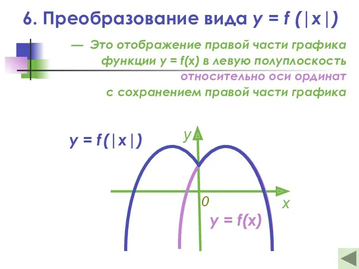 6. Преобразование вида y = f (|x|) — Это отображение правой части графика