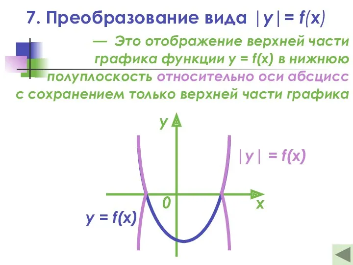 — Это отображение верхней части графика функции y = f(x) в нижнюю полуплоскость