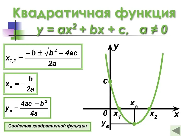 Квадратичная функция y = ax2 + bx + c, а ≠ 0 x