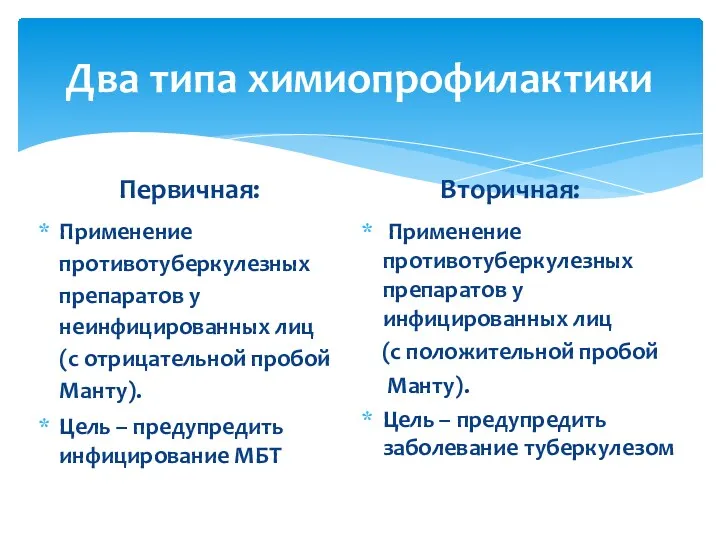 Два типа химиопрофилактики Первичная: Применение противотуберкулезных препаратов у неинфицированных лиц