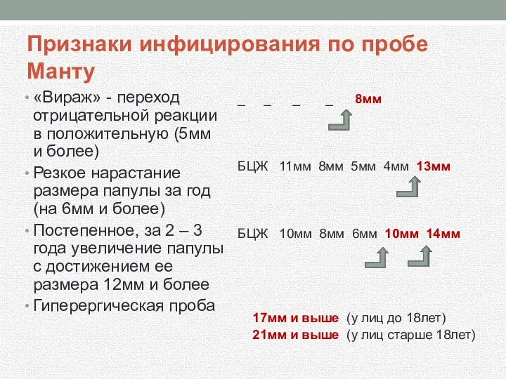 Признаки инфицирования по пробе Манту «Вираж» - переход отрицательной реакции в положительную (5мм