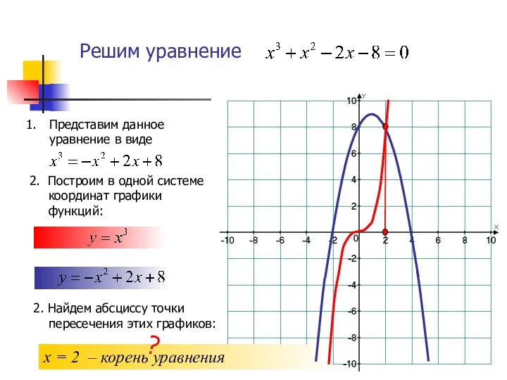 Решим уравнение 2. Построим в одной системе координат графики функций: