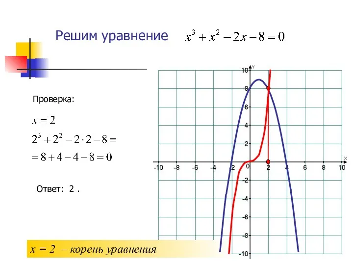 Решим уравнение Ответ: 2 . х = 2 – корень уравнения Проверка: