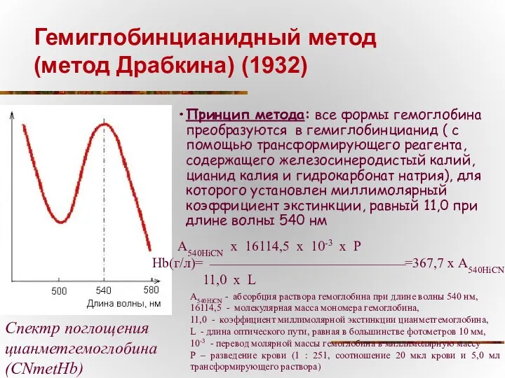 Гемиглобинцианидный метод (метод Драбкина) (1932) Спектр поглощения цианметгемоглобина (CNmetHb) Принцип