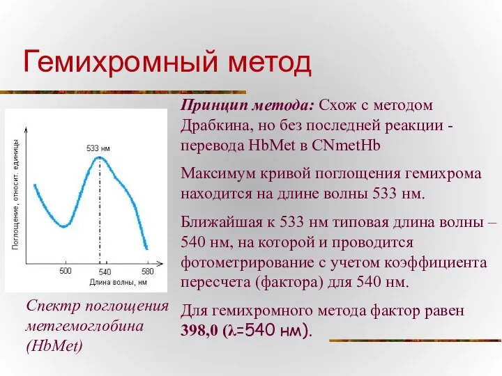 Гемихромный метод Спектр поглощения метгемоглобина (HbMet) Принцип метода: Схож с
