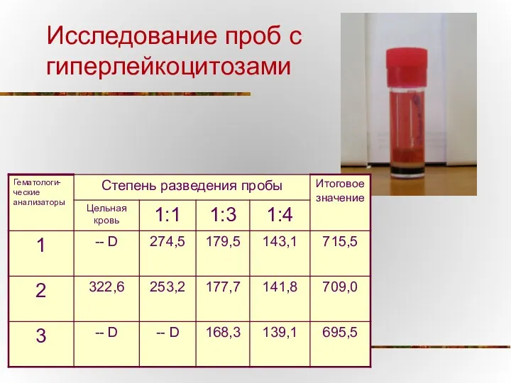 Исследование проб с гиперлейкоцитозами