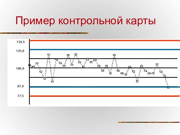 Пример контрольной карты