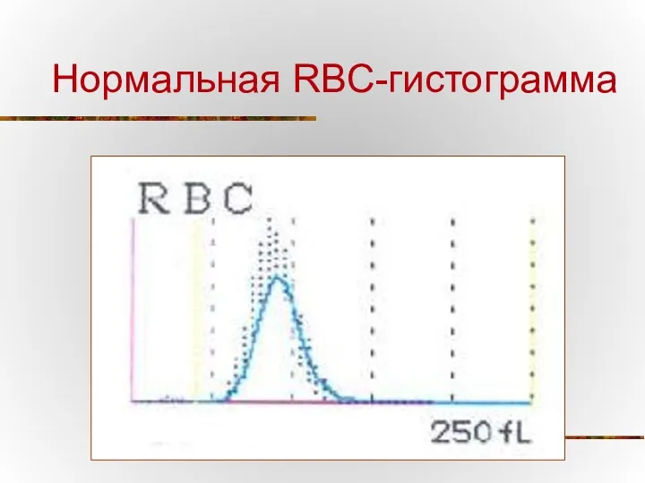 Нормальная RBC-гистограмма