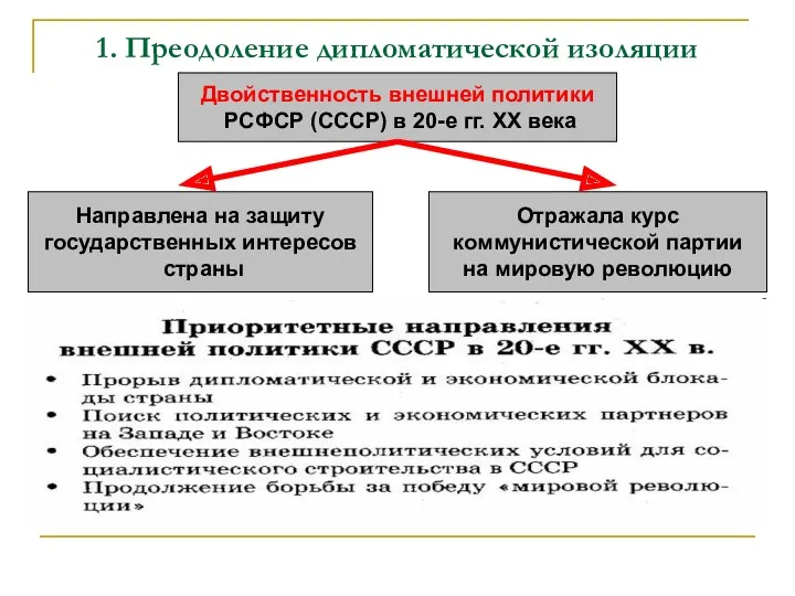 1. Преодоление дипломатической изоляции Двойственность внешней политики РСФСР (СССР) в