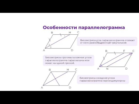 биссектриса угла параллелограмма отсекает от него равнобедренный треугольник Биссектрисы противоположных