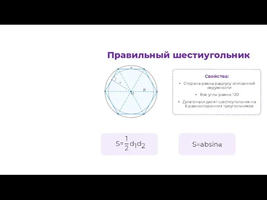 Свойства: Сторона равна радиусу описанной окружности Все углы равны 120