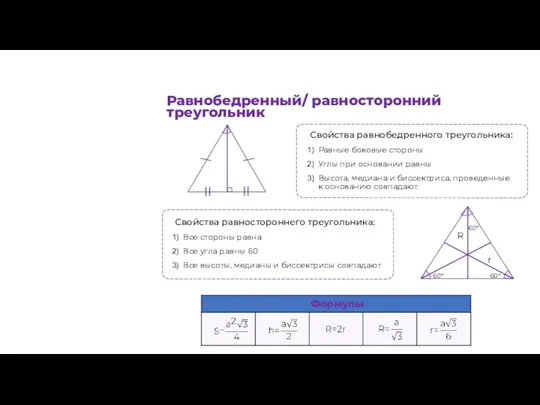 Свойства равнобедренного треугольника: Равные боковые стороны Углы при основании равны