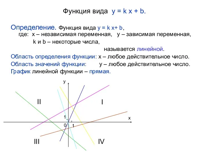 Функция вида y = k x + b. Определение. Функция вида y =