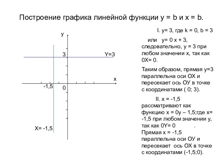 Построение графика линейной функции y = b и x = b. I. y=