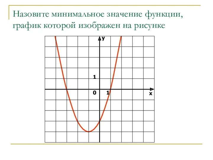 Назовите минимальное значение функции, график которой изображен на рисунке