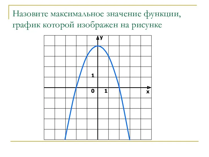 Назовите максимальное значение функции, график которой изображен на рисунке