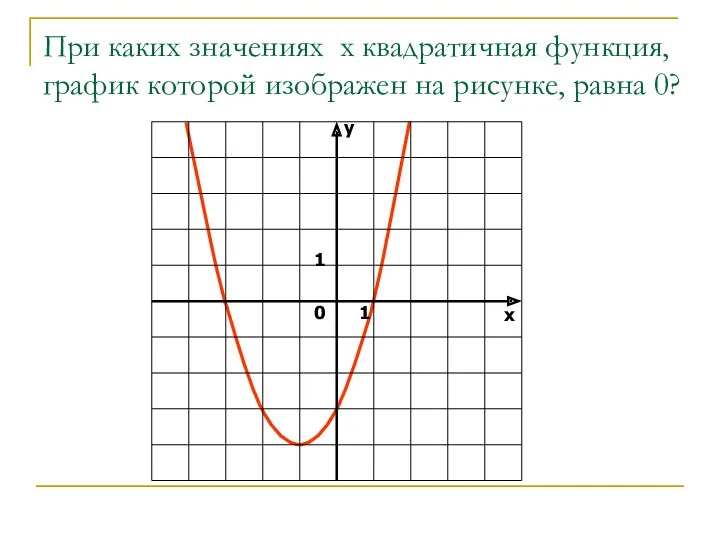 При каких значениях х квадратичная функция, график которой изображен на рисунке, равна 0?