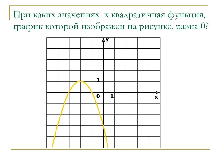 При каких значениях х квадратичная функция, график которой изображен на рисунке, равна 0?