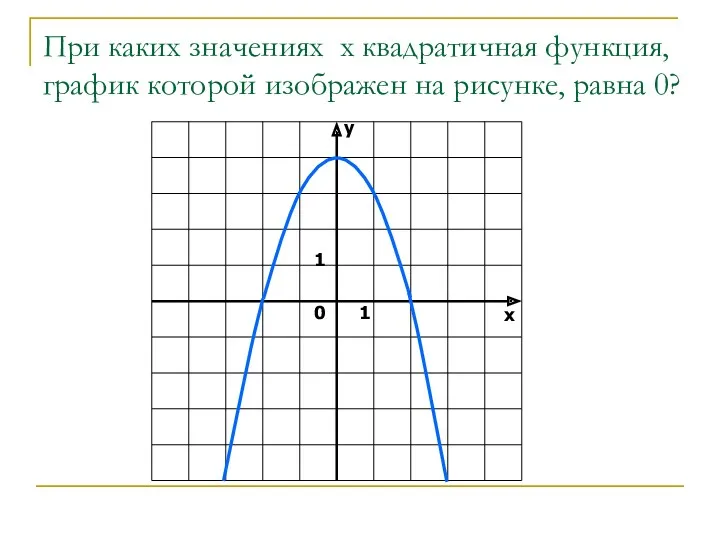 При каких значениях х квадратичная функция, график которой изображен на рисунке, равна 0?