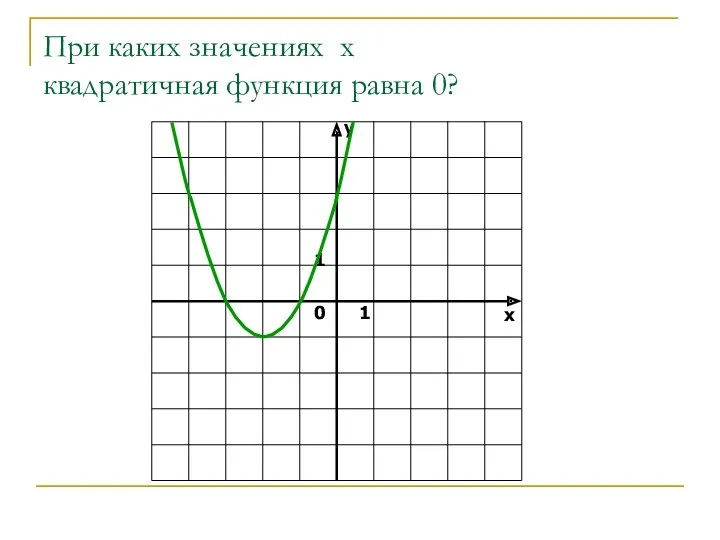 При каких значениях х квадратичная функция равна 0?