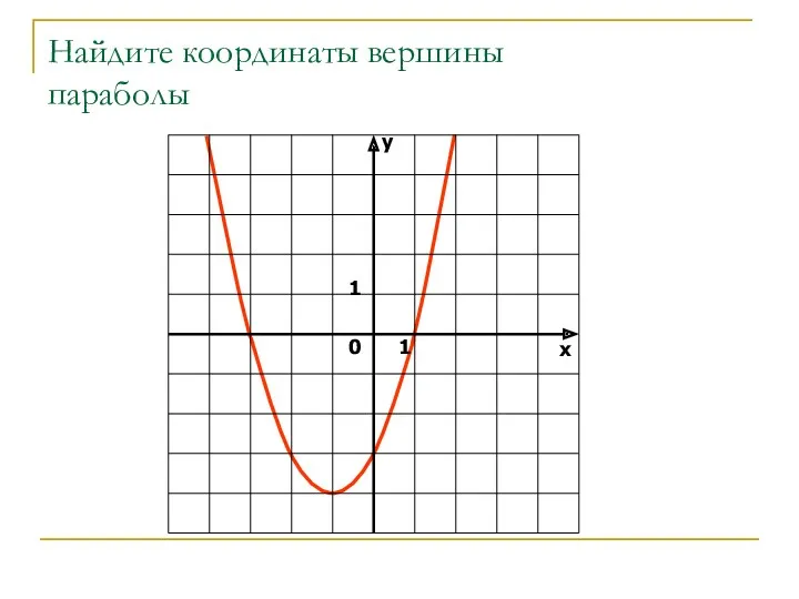 Найдите координаты вершины параболы