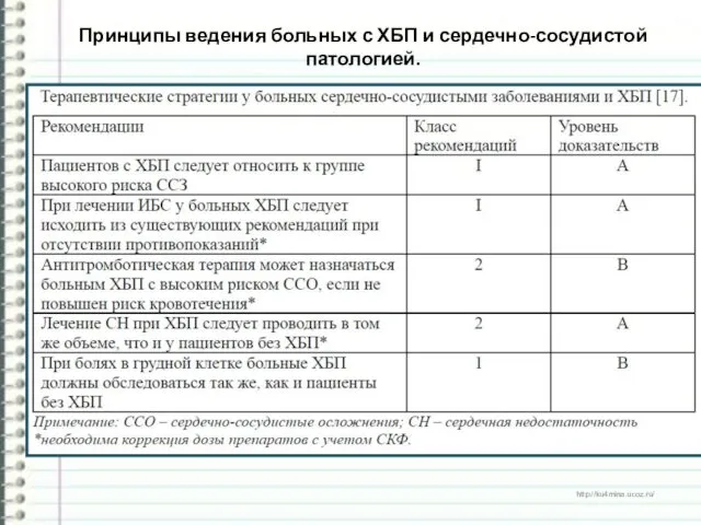 Принципы ведения больных с ХБП и сердечно-сосудистой патологией.